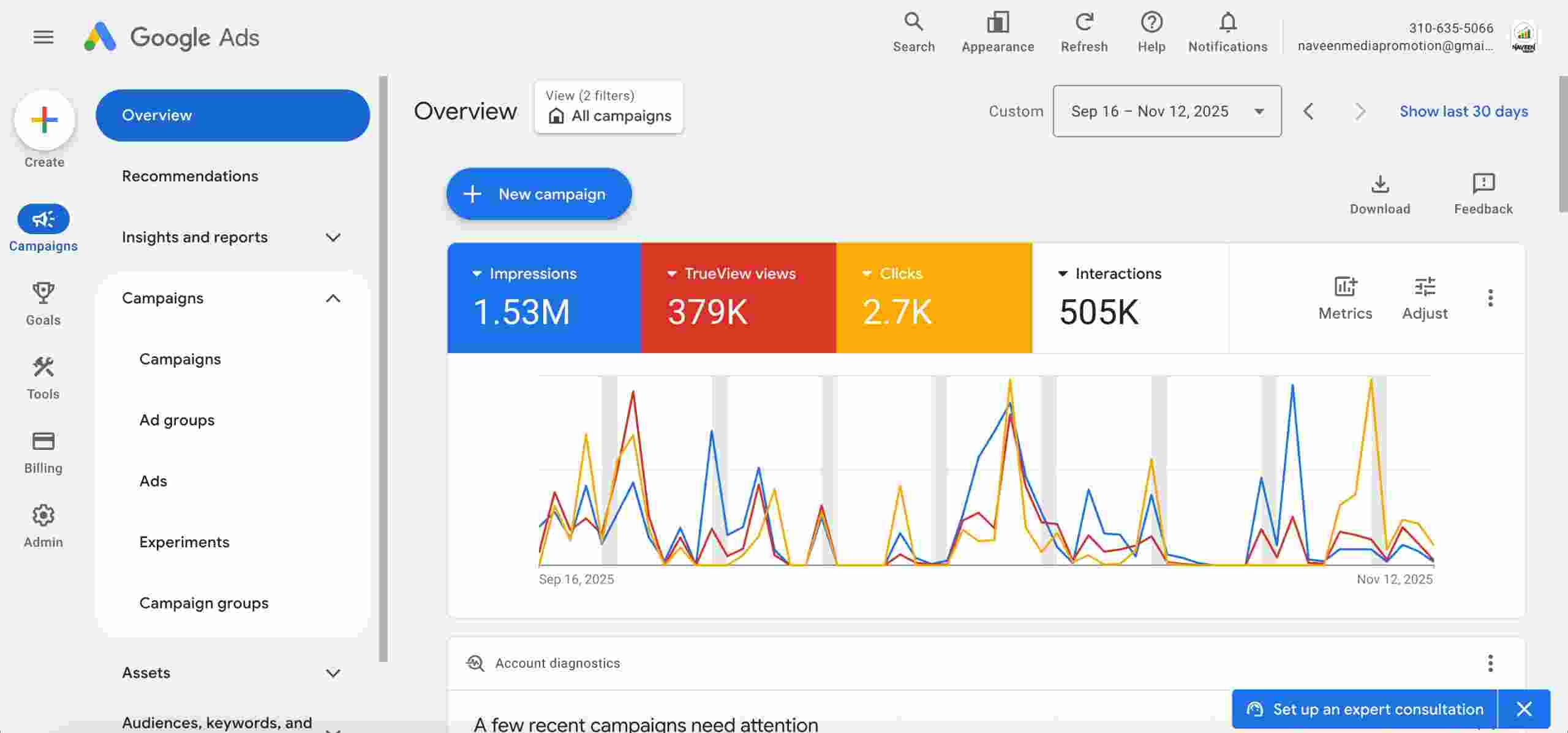 Screenshot of Analytics*