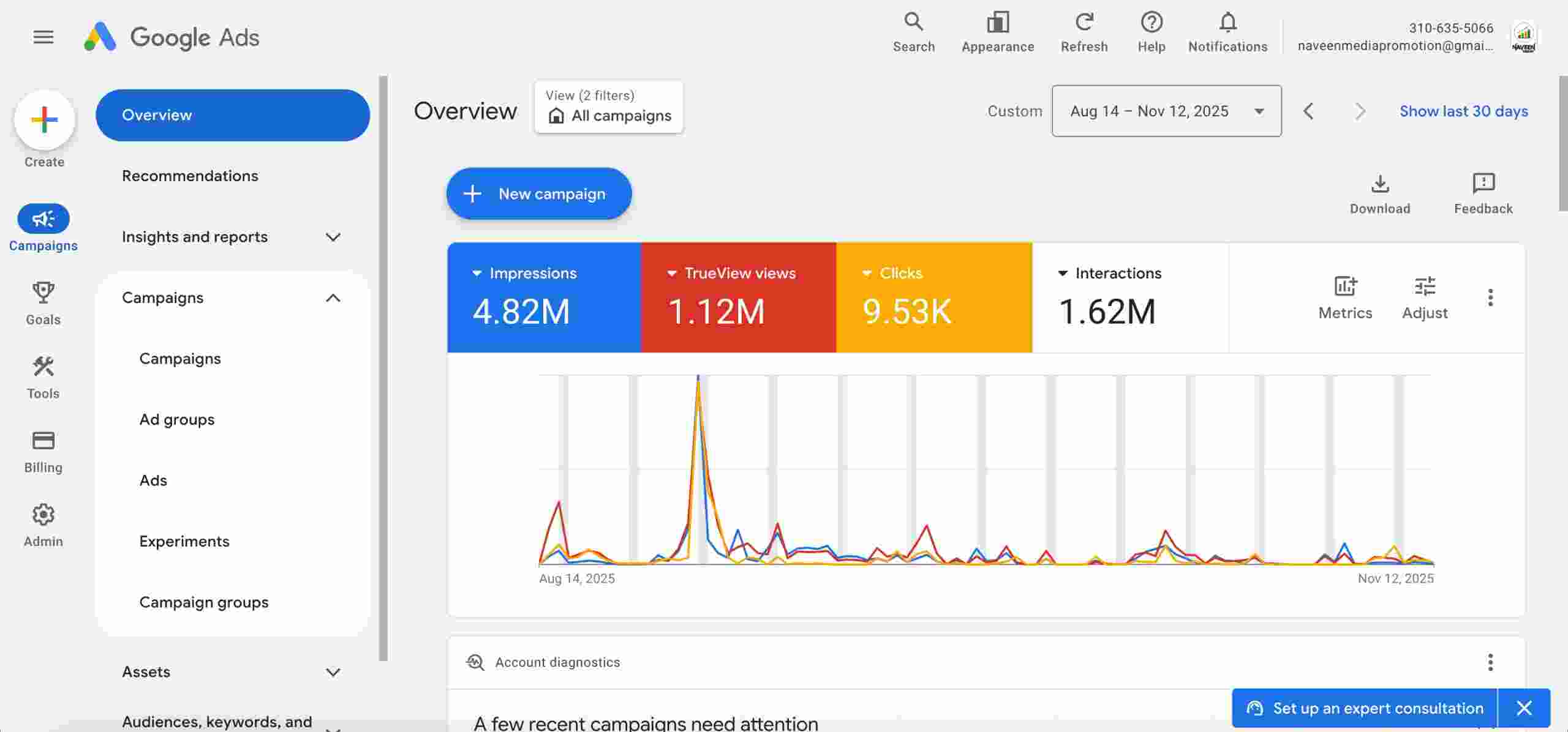 Screenshot of Analytics*