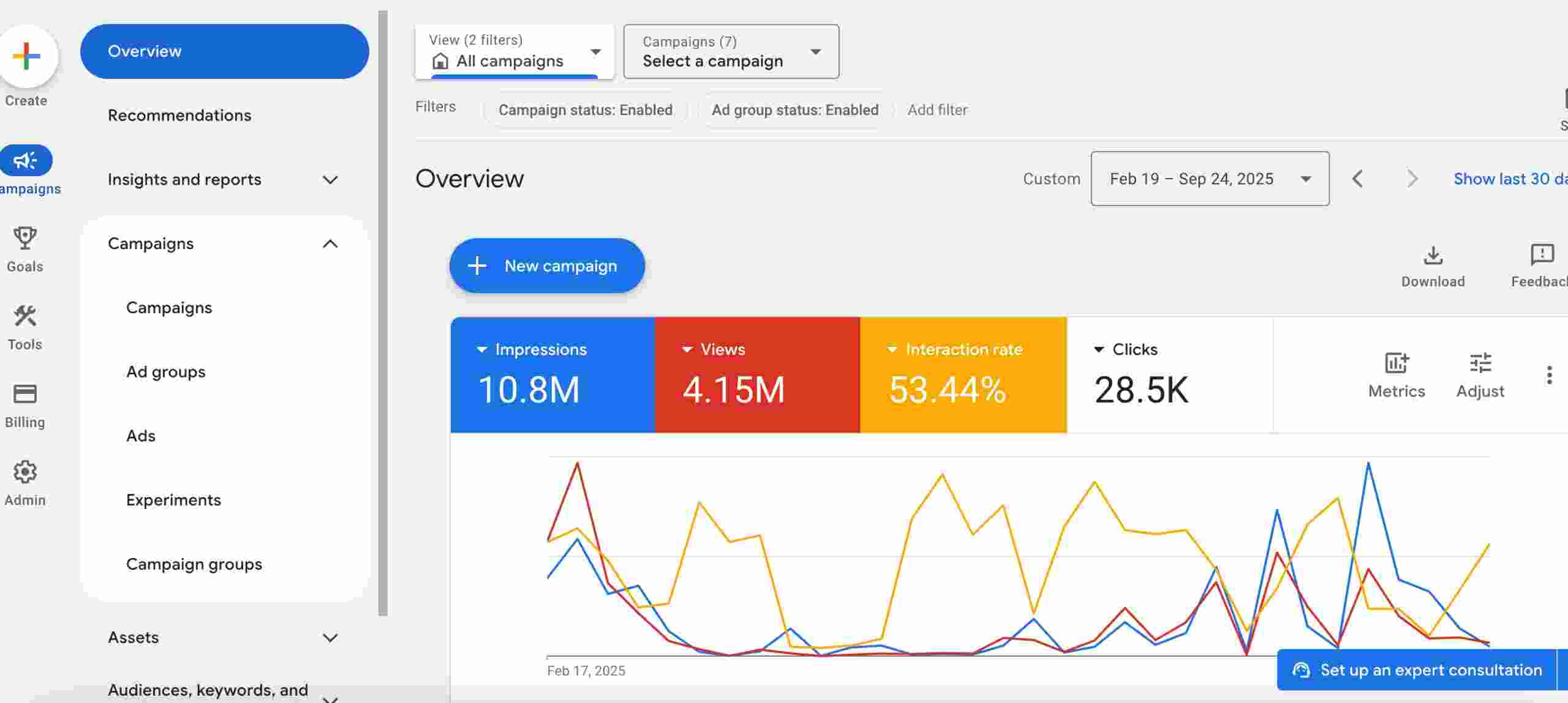 Screenshot of Analytics*