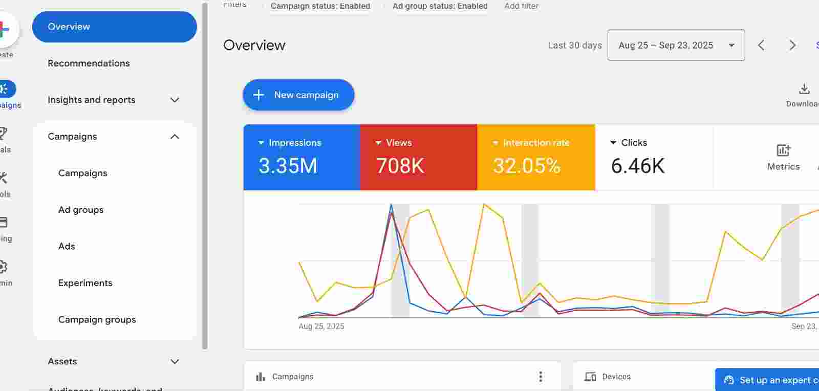 Screenshot of Analytics*