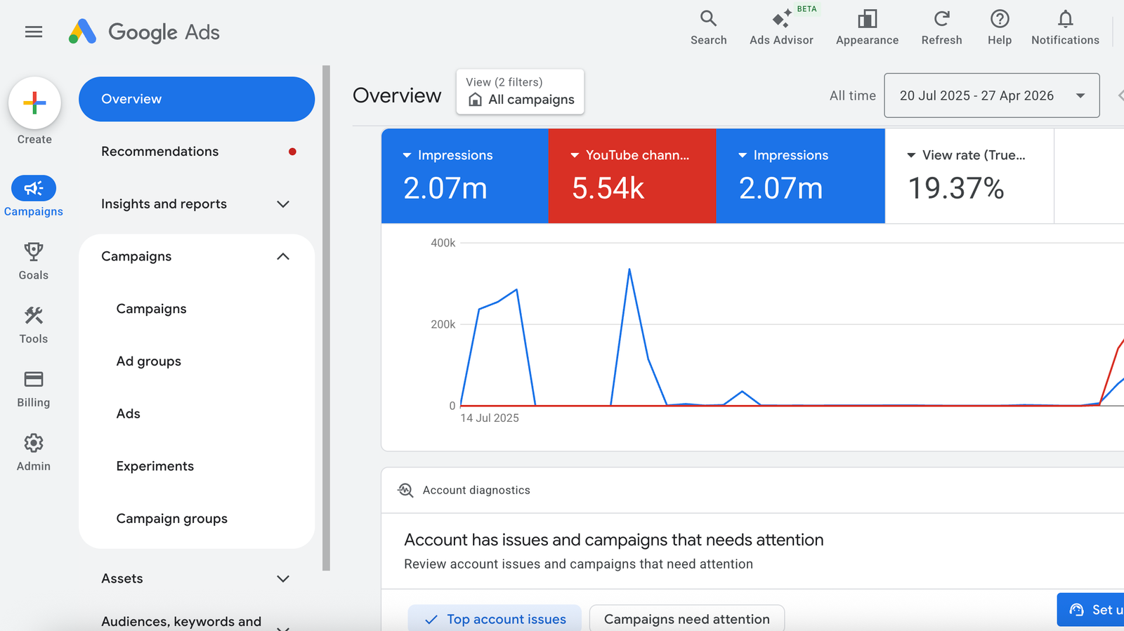 Campaign Analytics