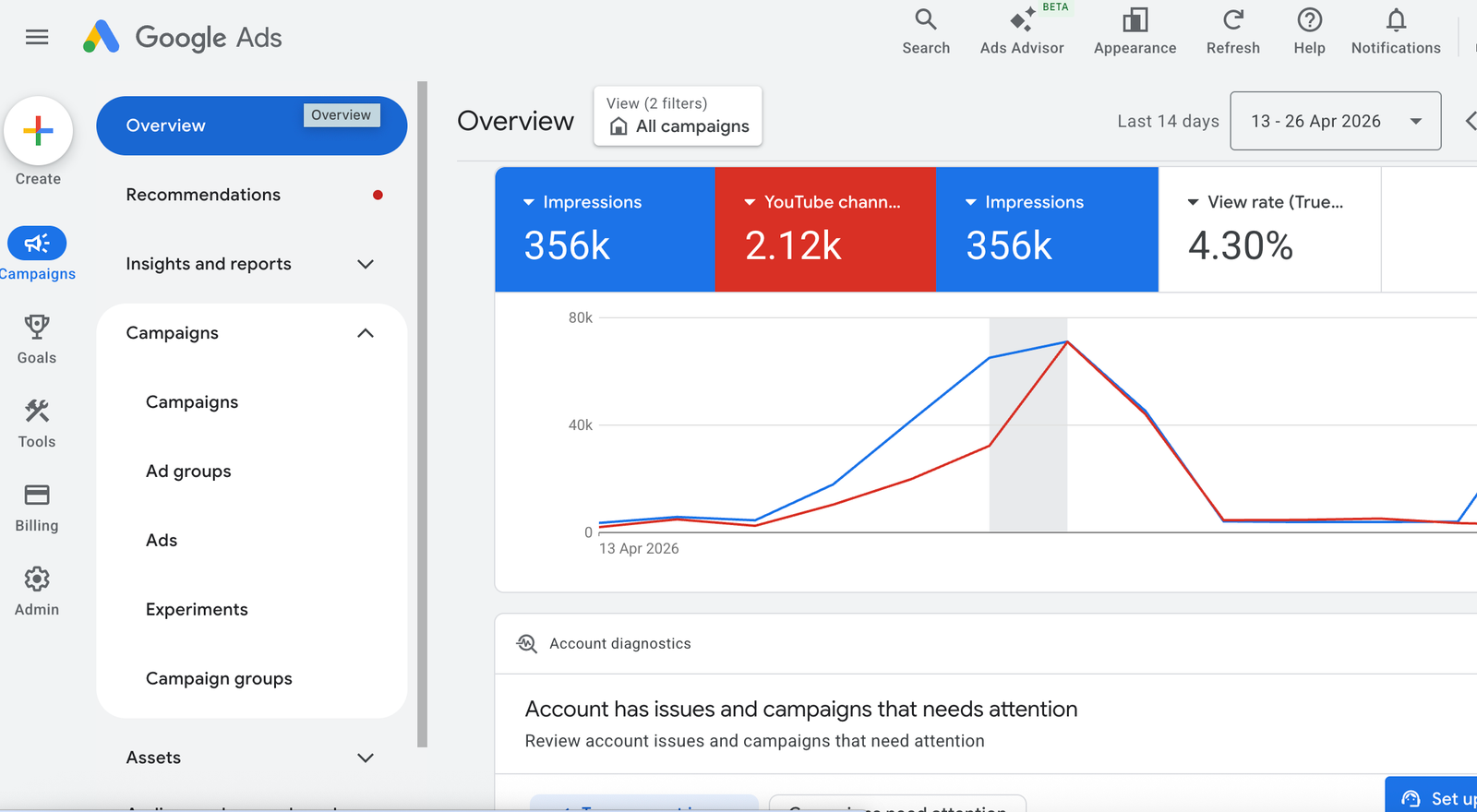 Campaign Analytics