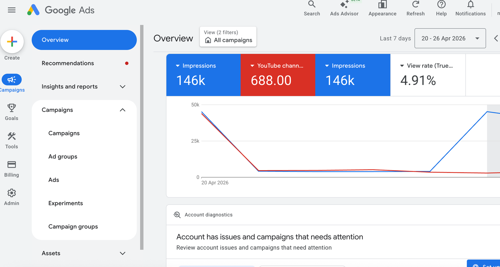 Campaign Analytics