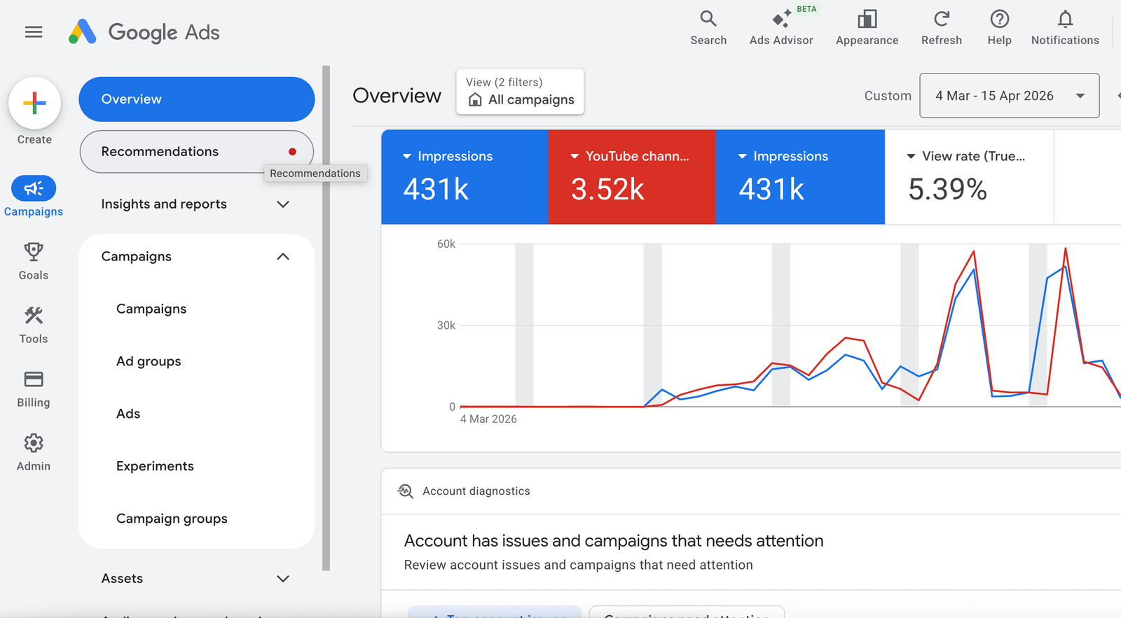 Campaign Analytics